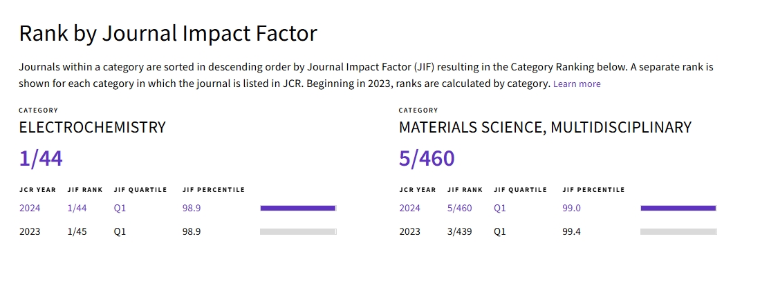 得辅学术 文章配图