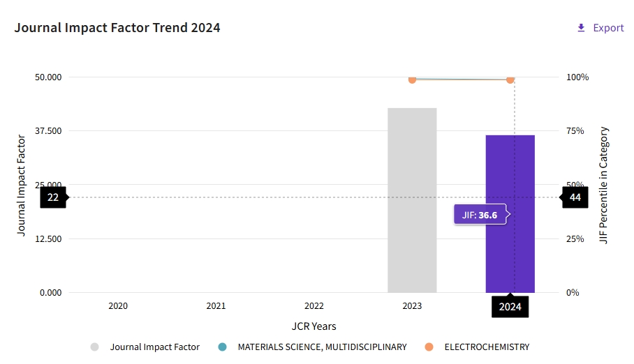 得辅学术 文章配图