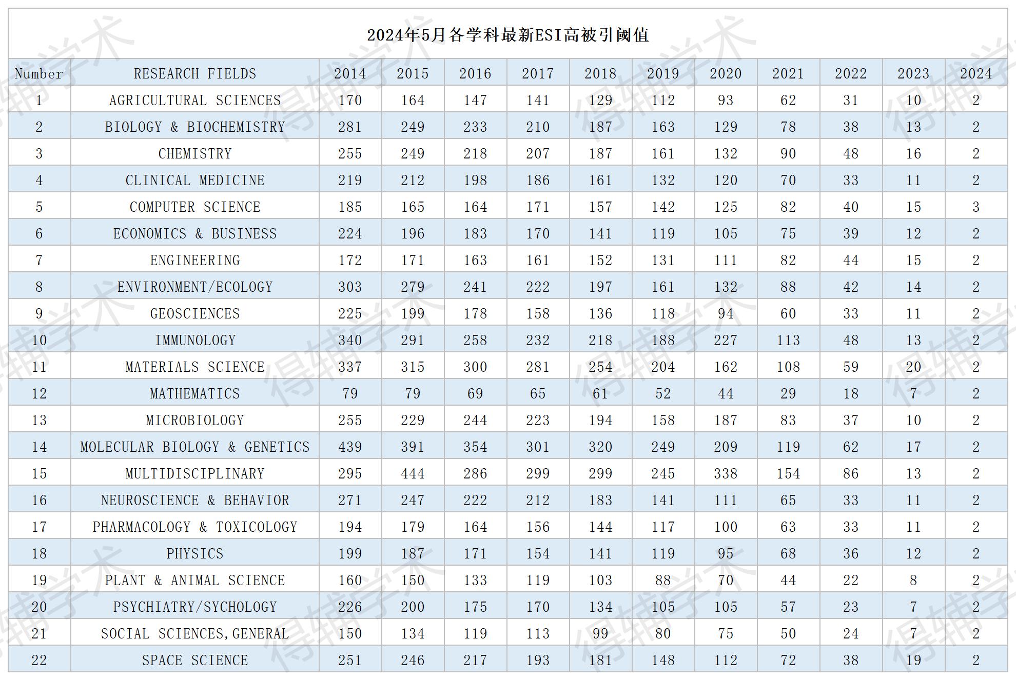 得辅学术 文章配图