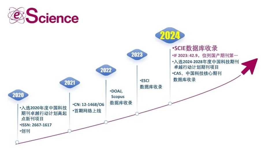 得辅学术 文章配图