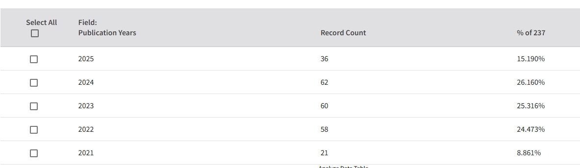 得辅学术 文章配图