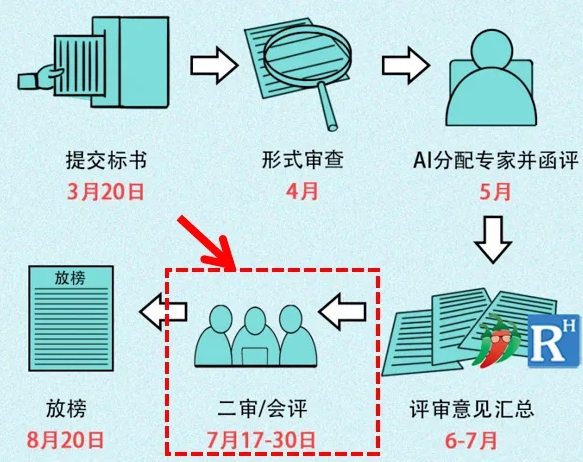 得辅学术 文章配图