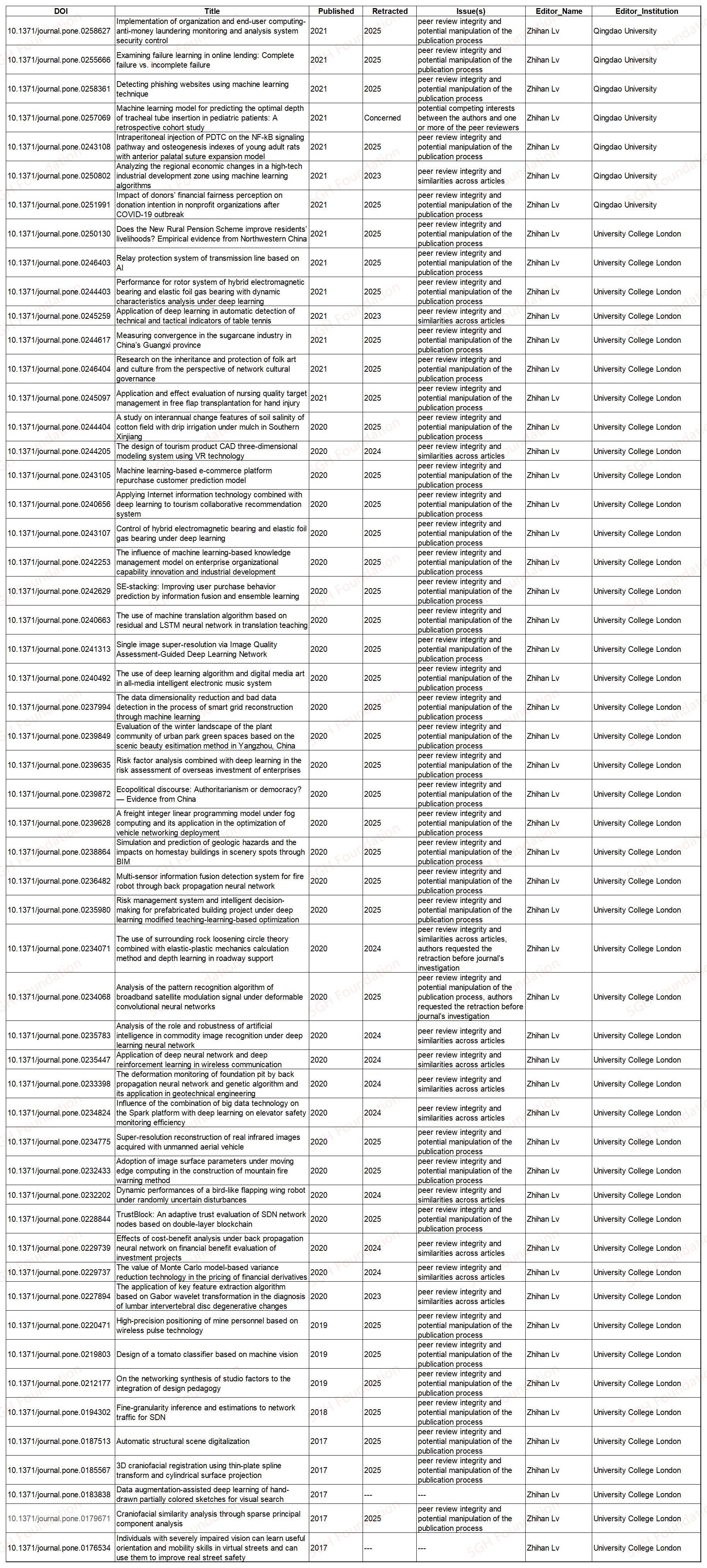得辅学术 文章配图