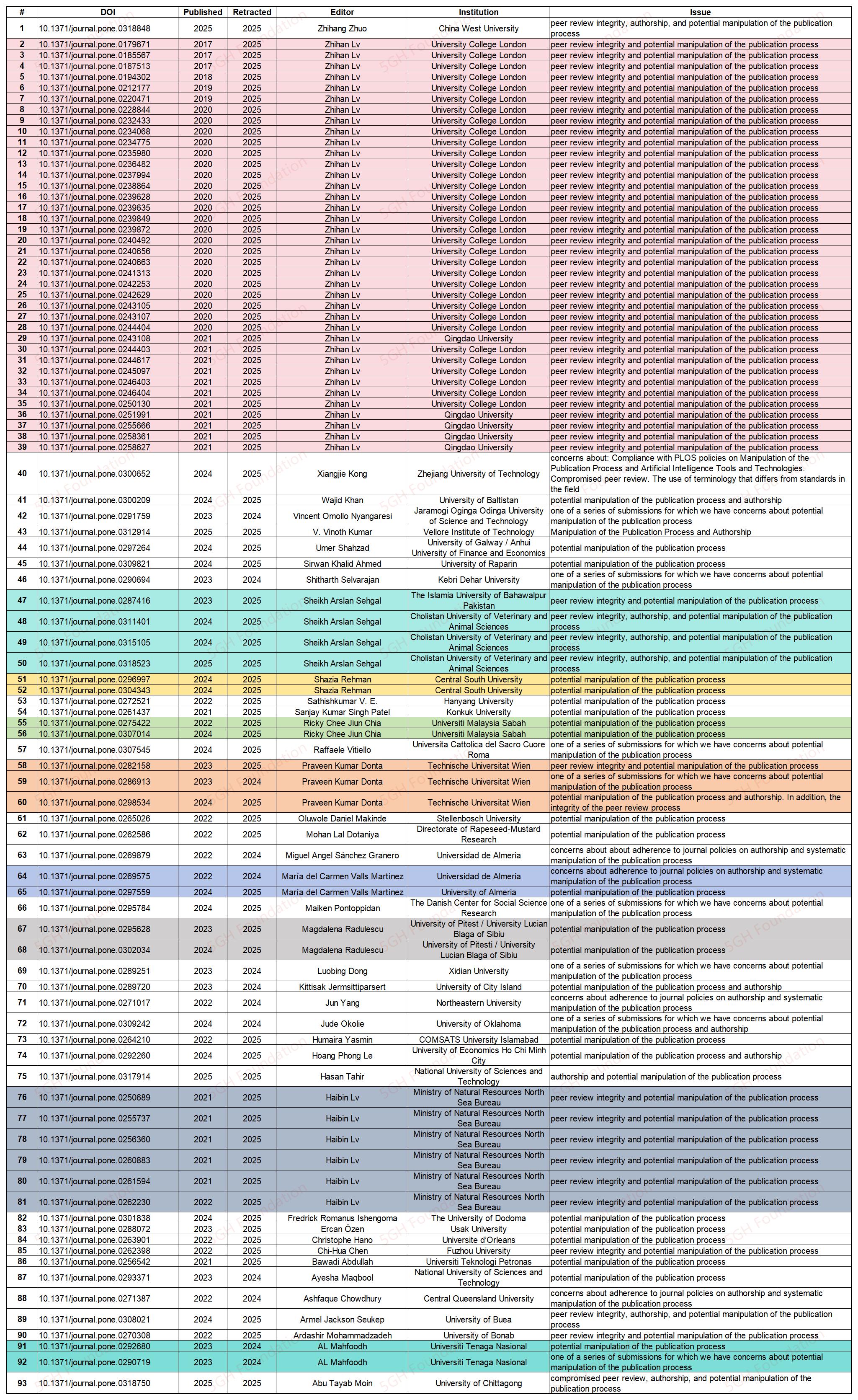 得辅学术 文章配图