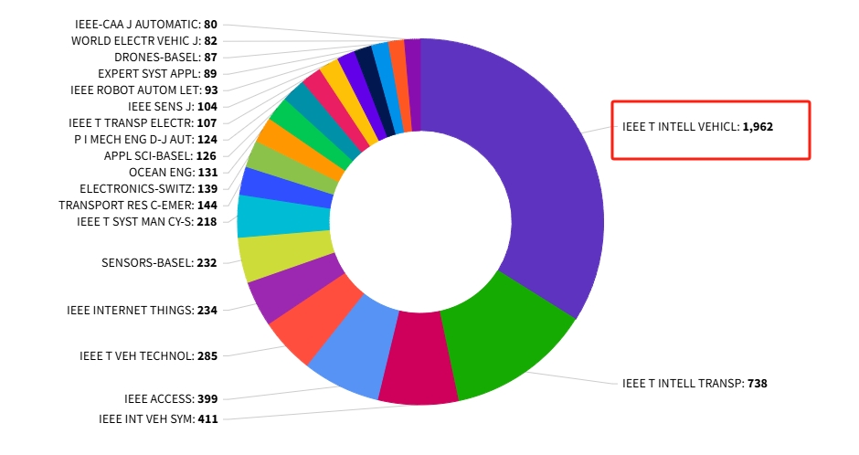 得辅学术 文章配图