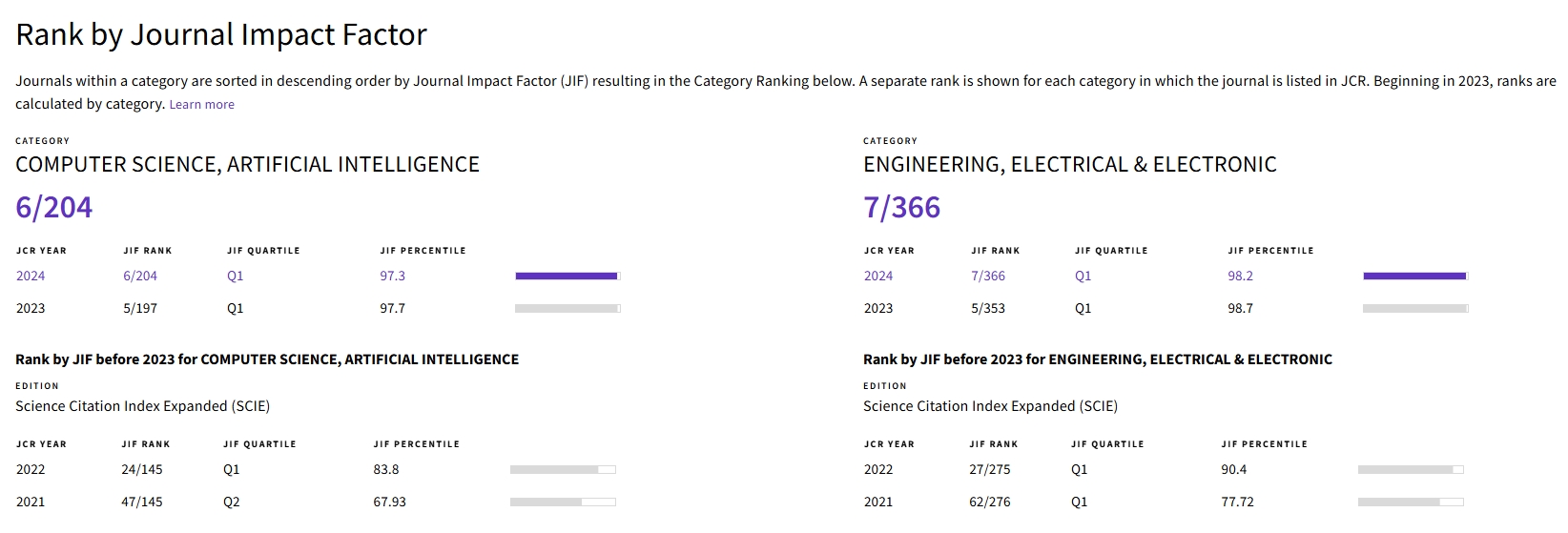 得辅学术 文章配图