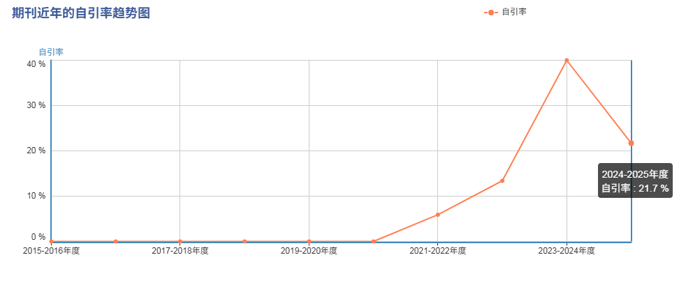得辅学术 文章配图