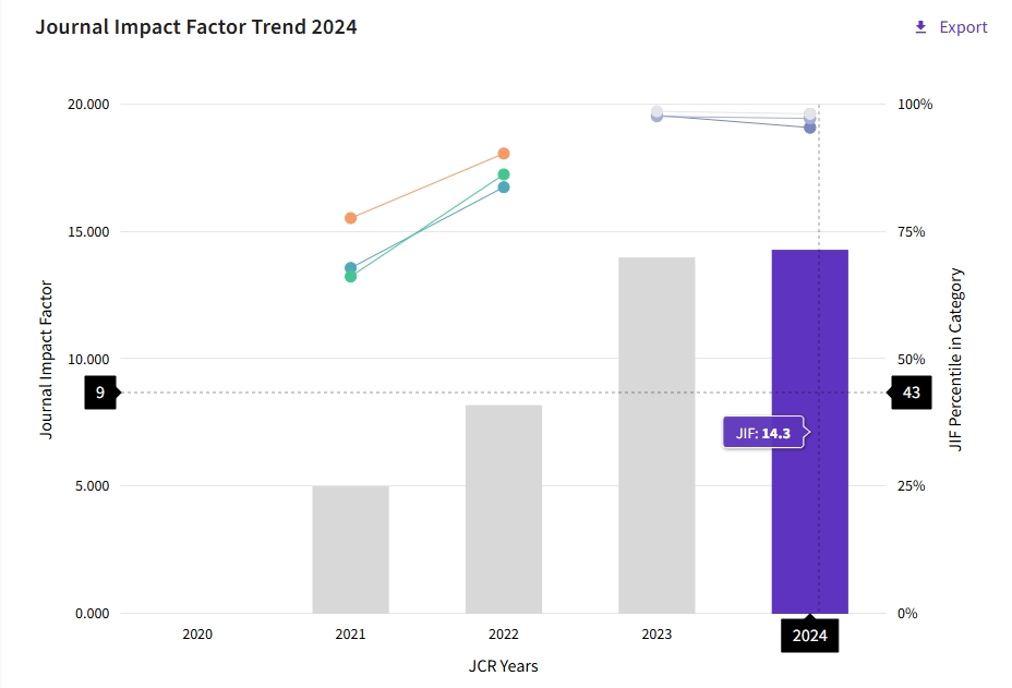 得辅学术 文章配图