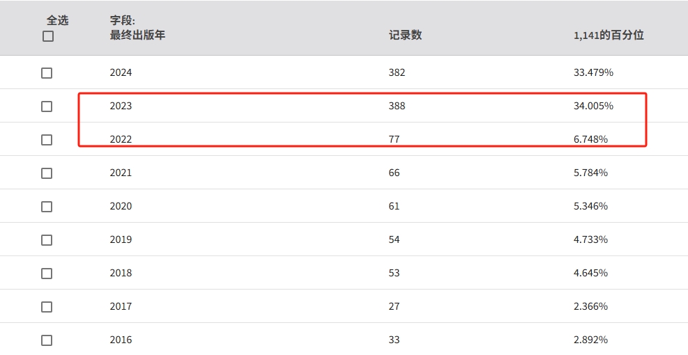 得辅学术 文章配图