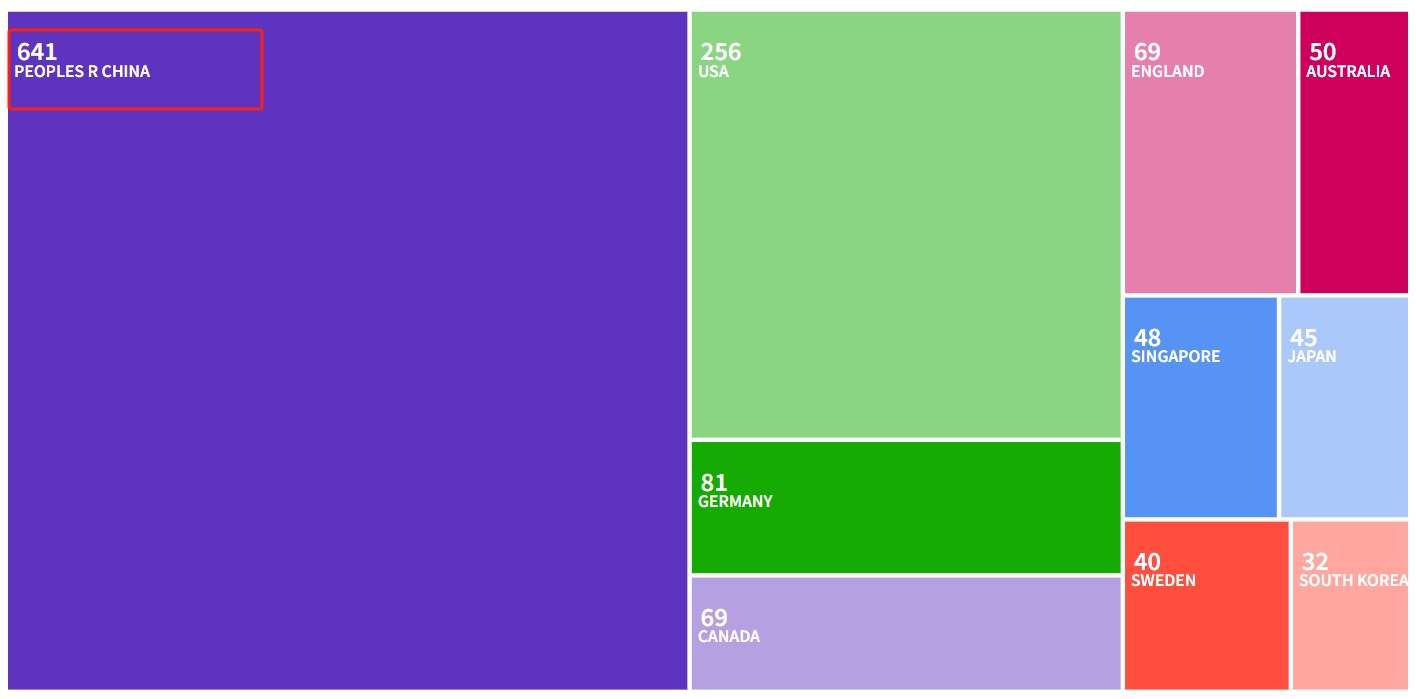 得辅学术 文章配图