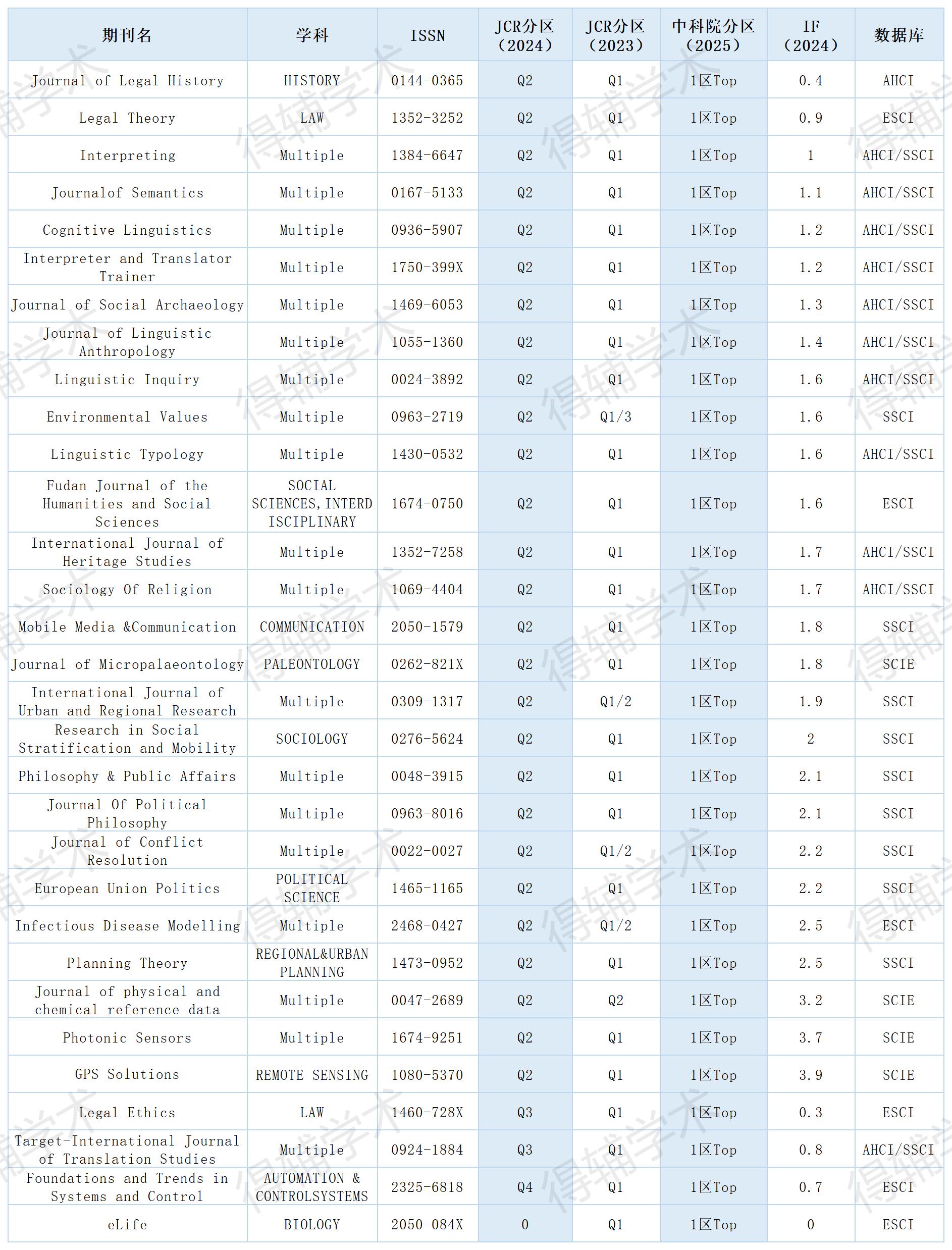 得辅学术 文章配图