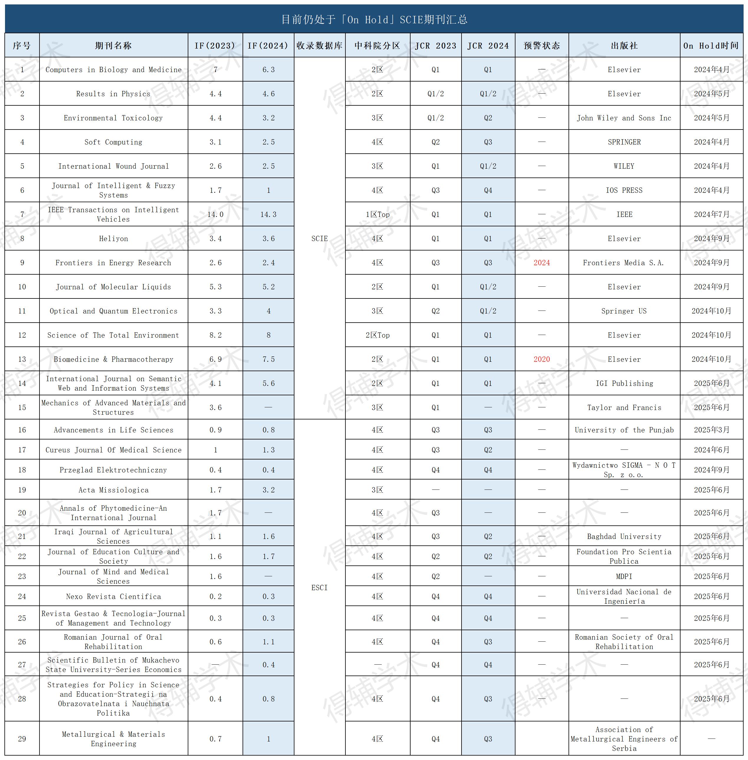 得辅学术 文章配图