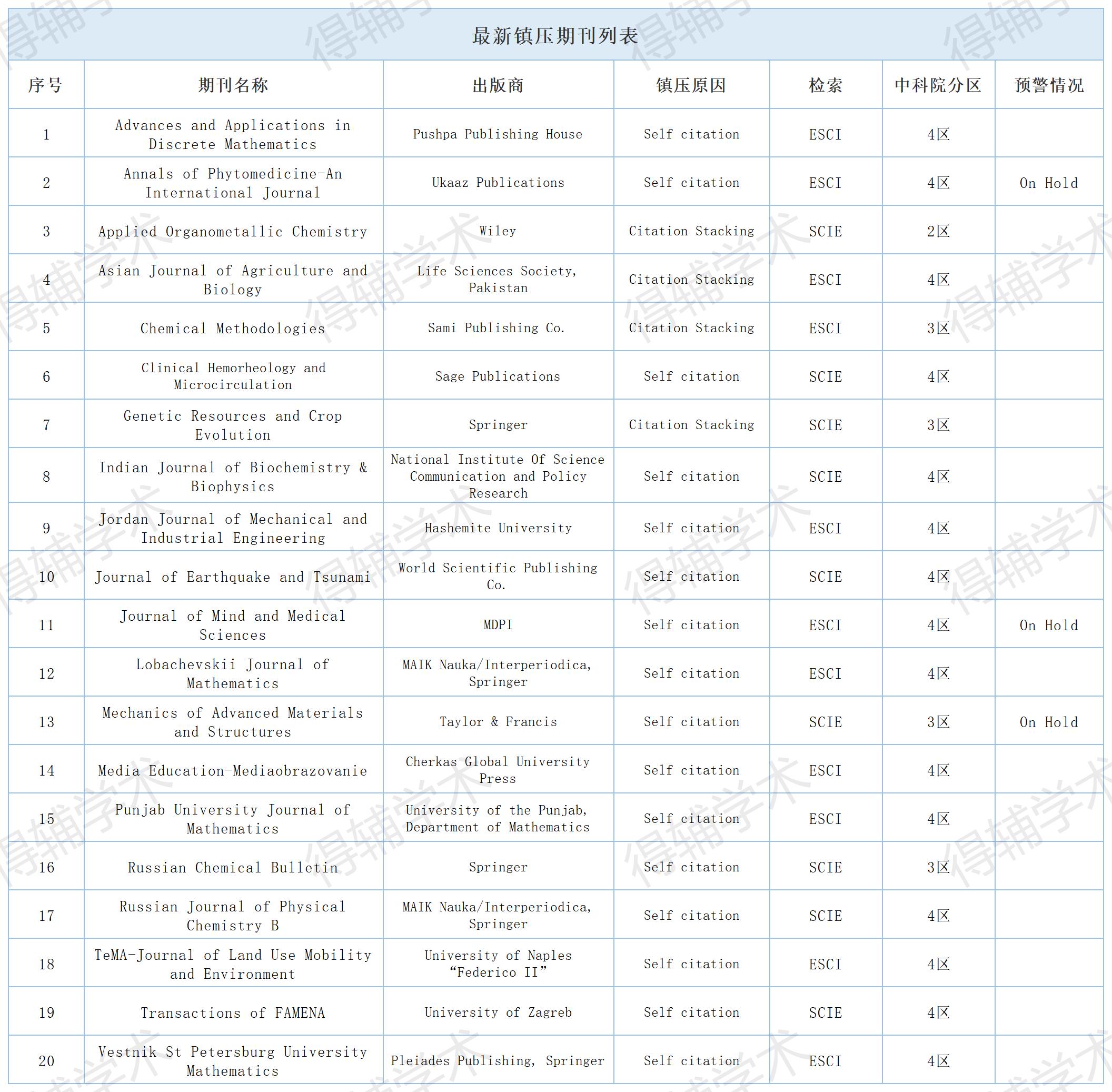 得辅学术 文章配图