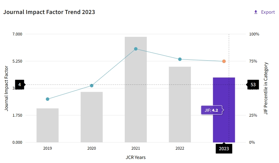 得辅学术 文章配图