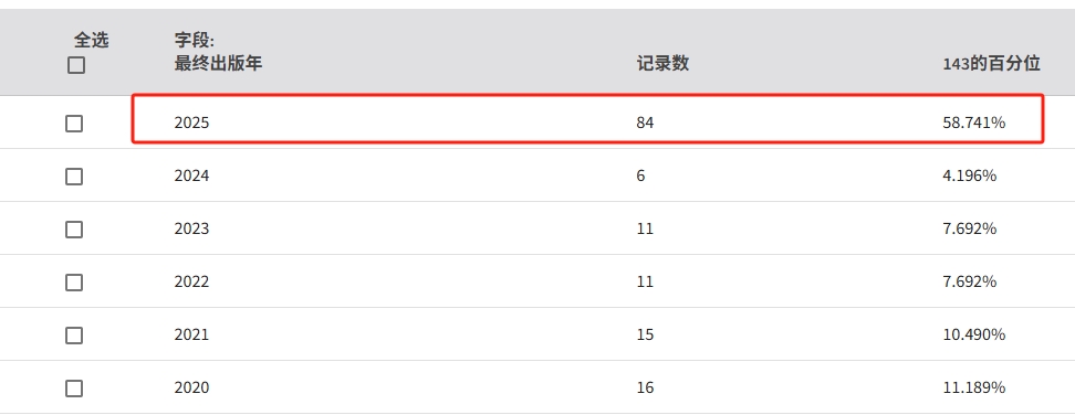 得辅学术 文章配图