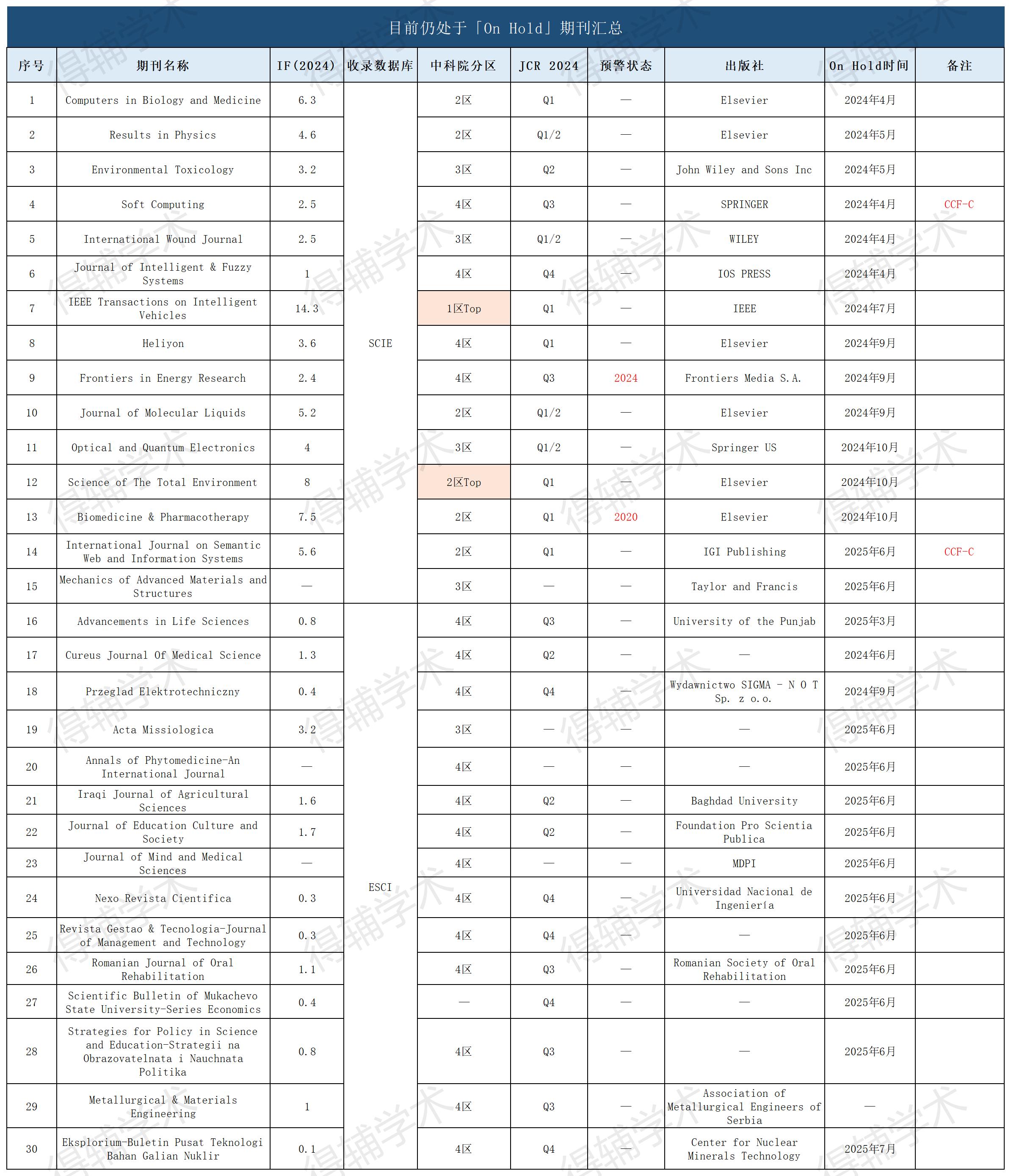 得辅学术 文章配图
