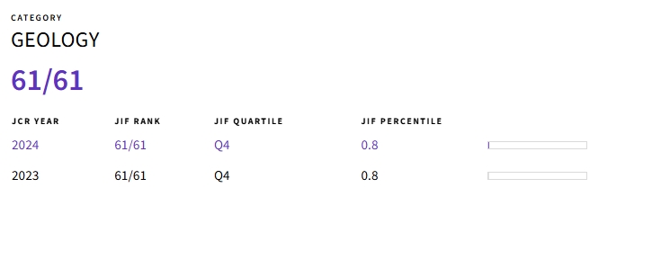得辅学术 文章配图