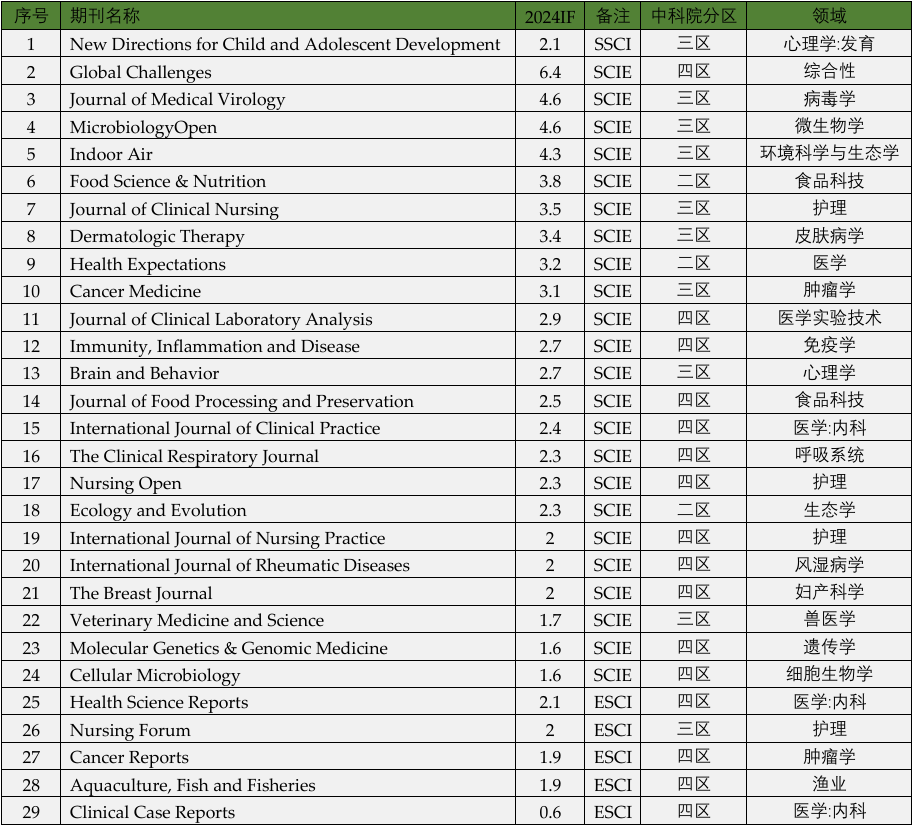 得辅学术 文章配图