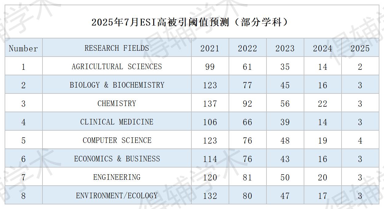 得辅学术 文章配图