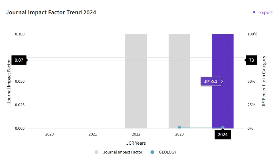 得辅学术 文章配图
