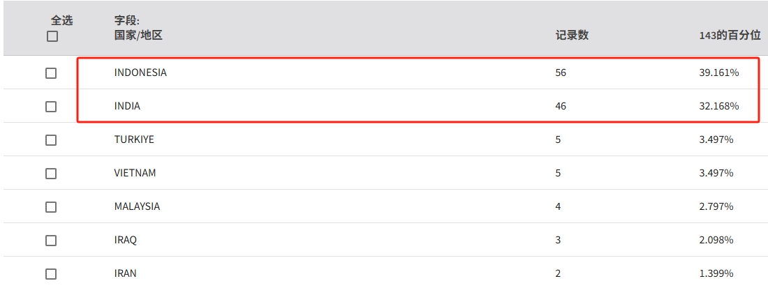 得辅学术 文章配图