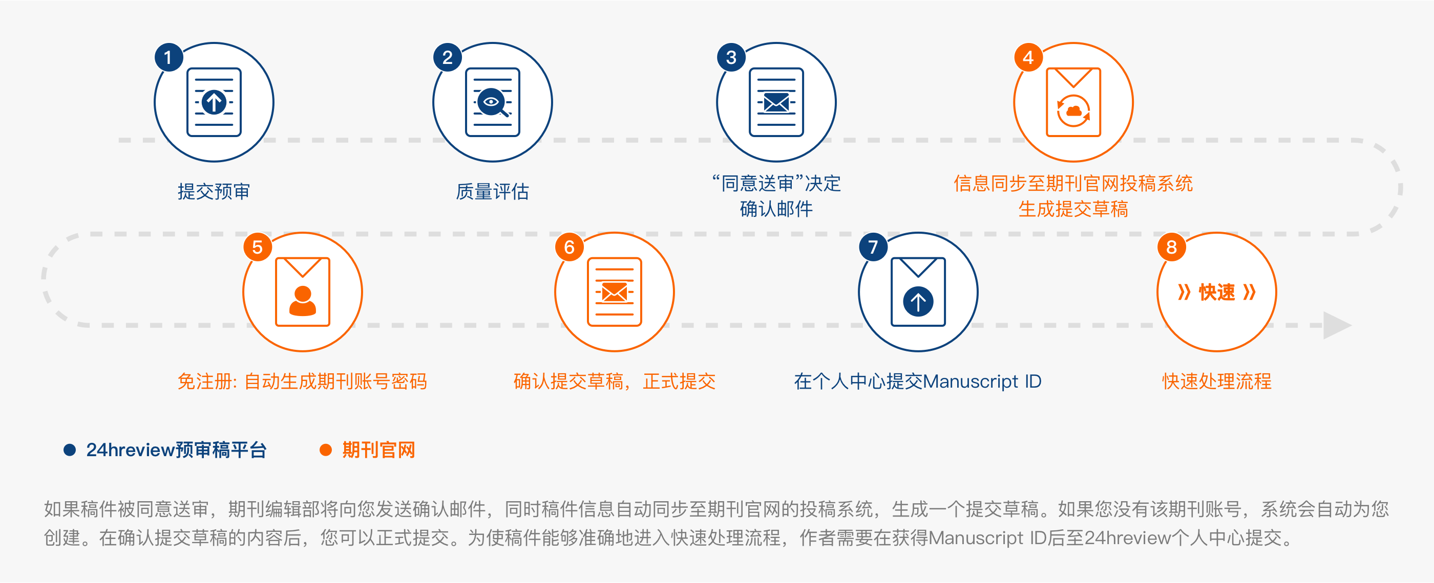 得辅学术 文章配图