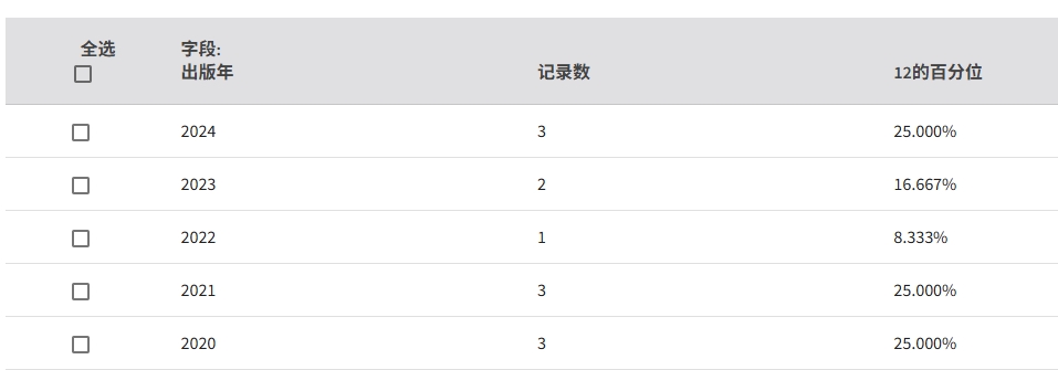 得辅学术 文章配图