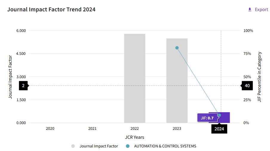 得辅学术 文章配图