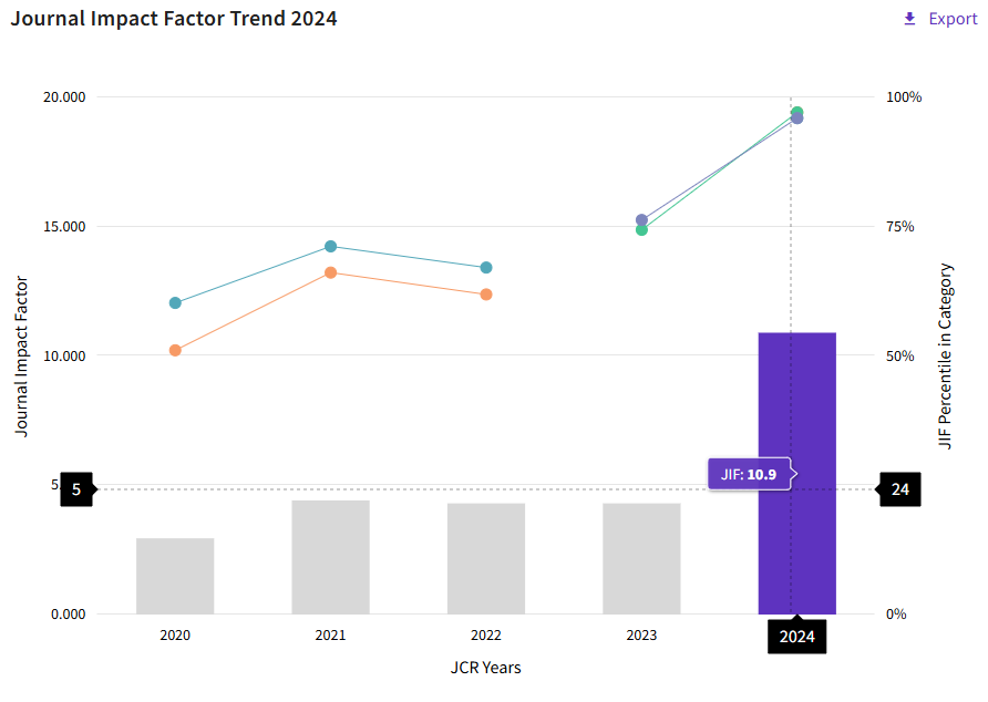 得辅学术 文章配图