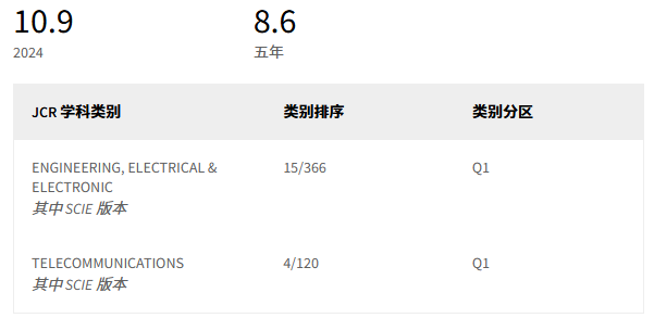 得辅学术 文章配图