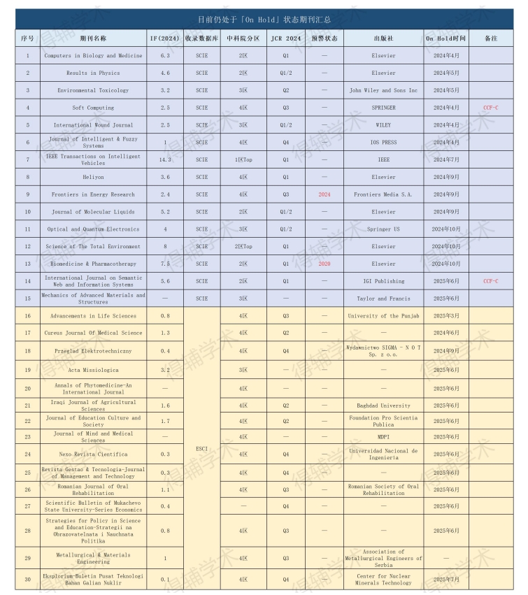 得辅学术 文章配图