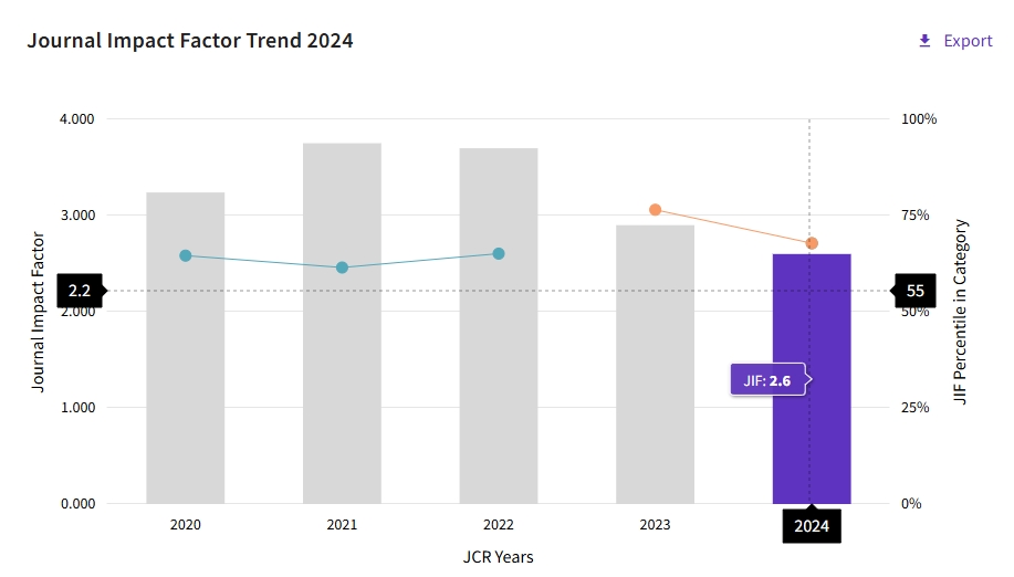 得辅学术 文章配图