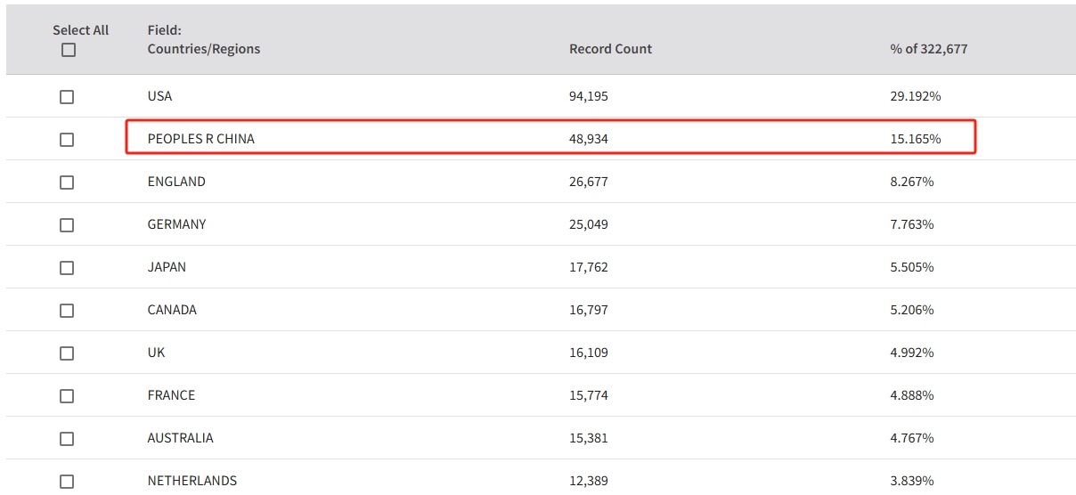 得辅学术 文章配图