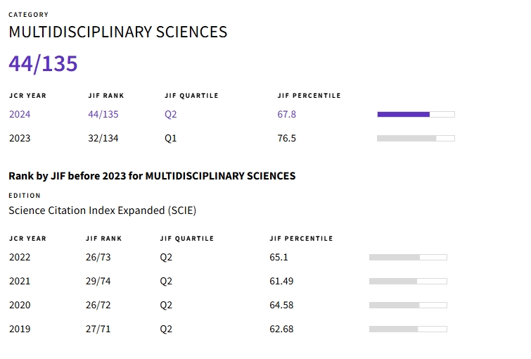 得辅学术 文章配图