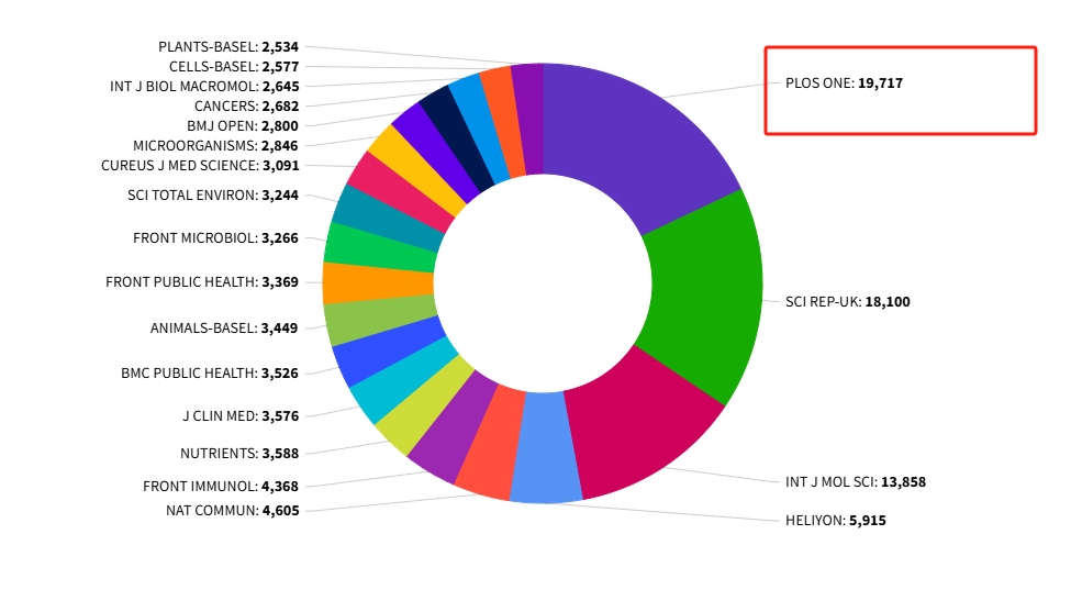得辅学术 文章配图