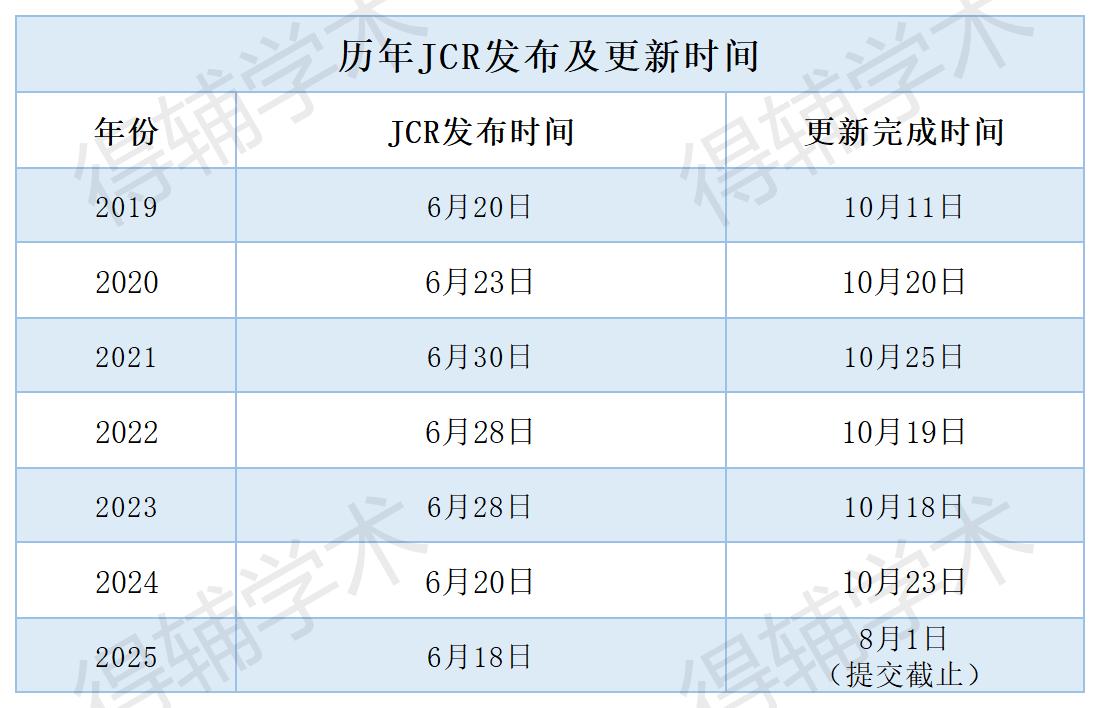 得辅学术 文章配图