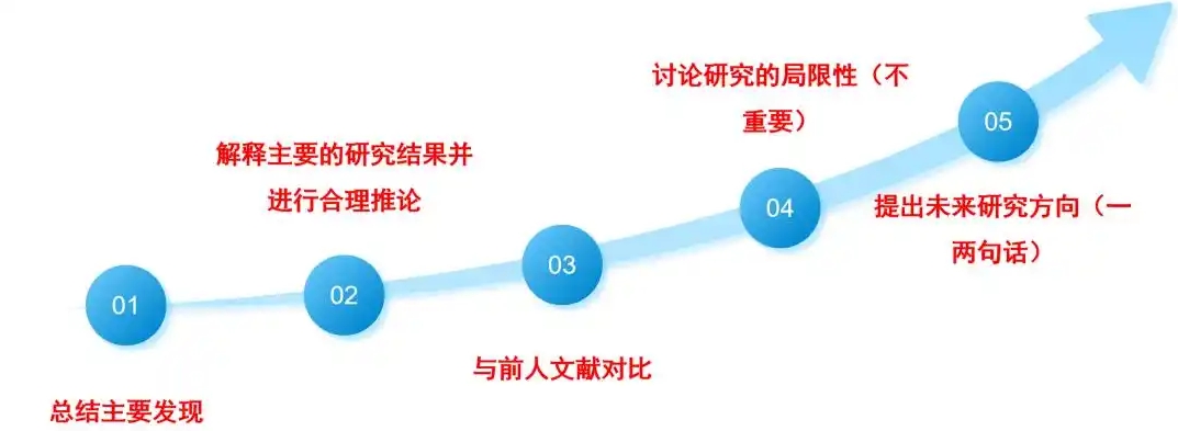 得辅学术 文章配图