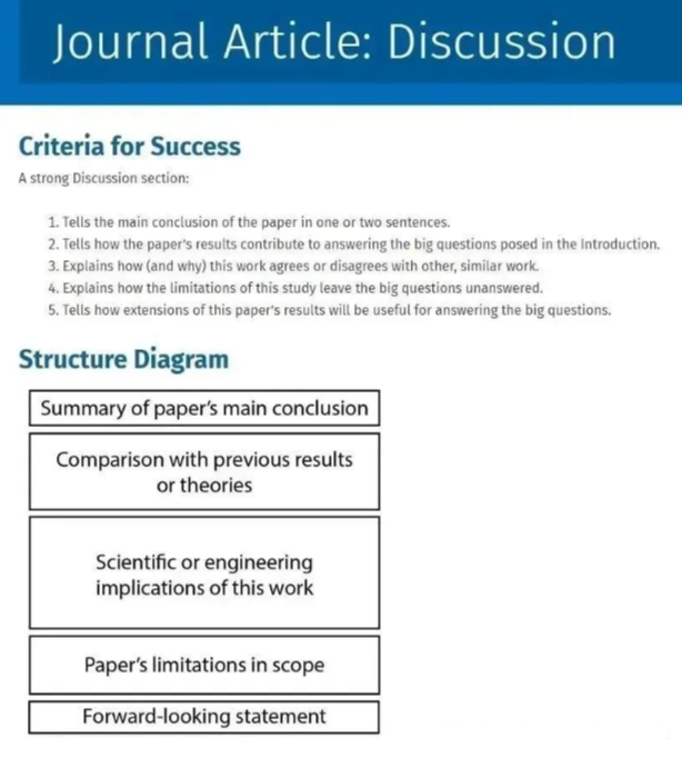 得辅学术 文章配图
