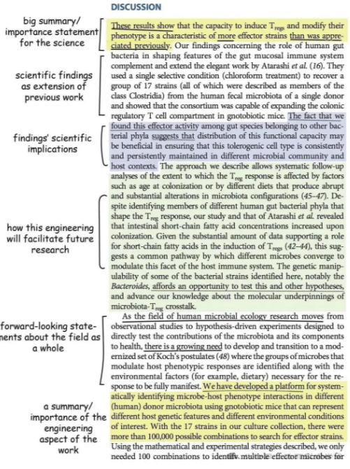 得辅学术 文章配图