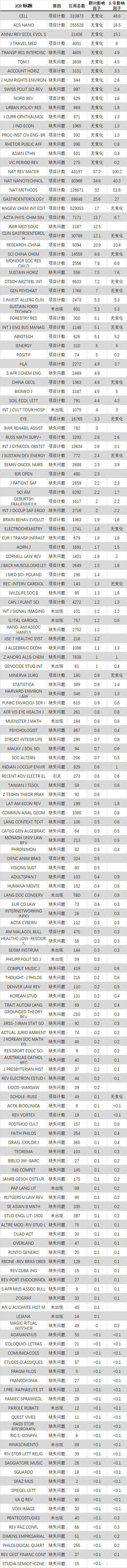 得辅学术 文章配图
