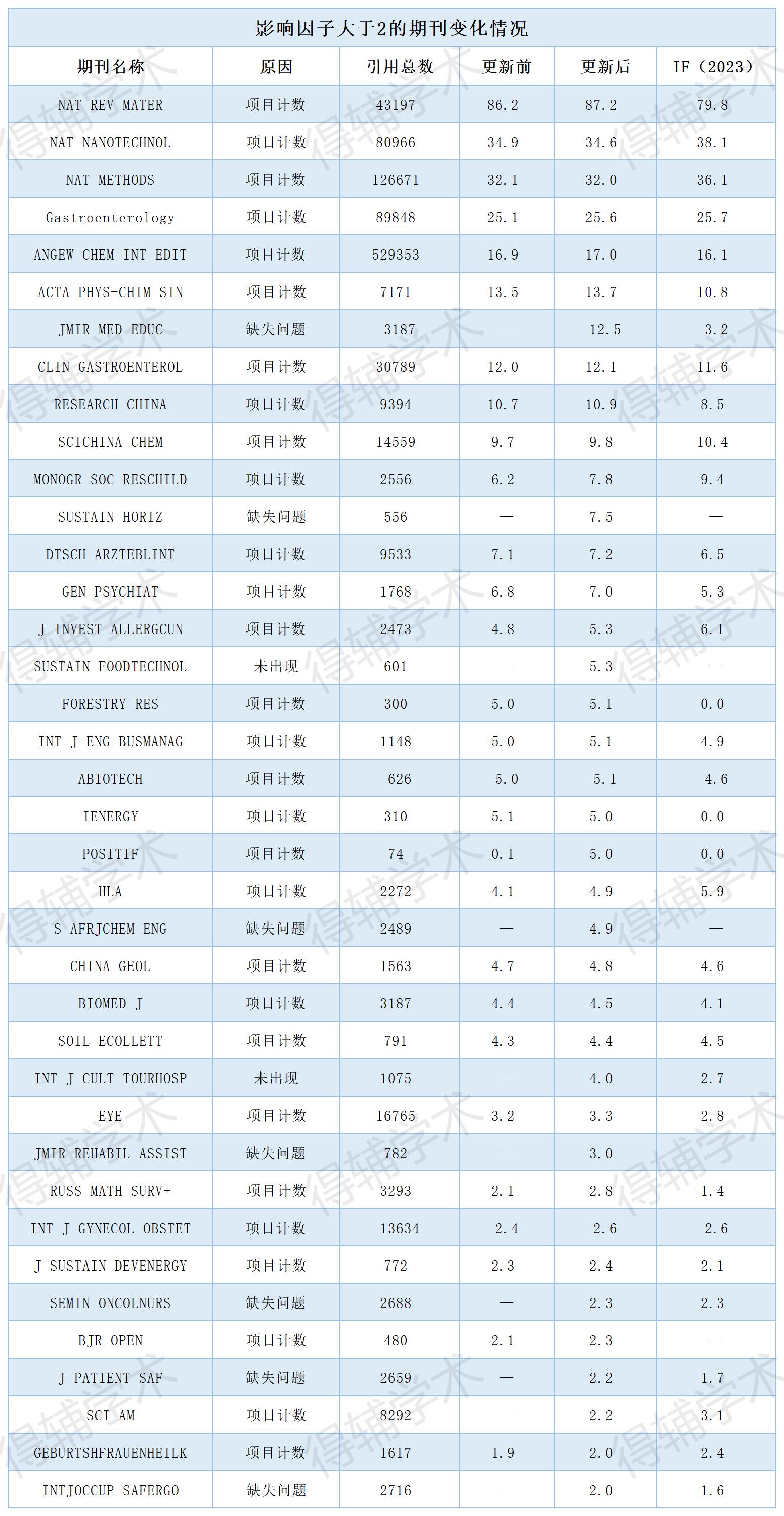 得辅学术 文章配图
