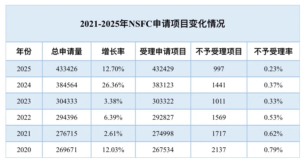 得辅学术 文章配图