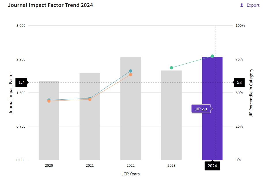 得辅学术 文章配图