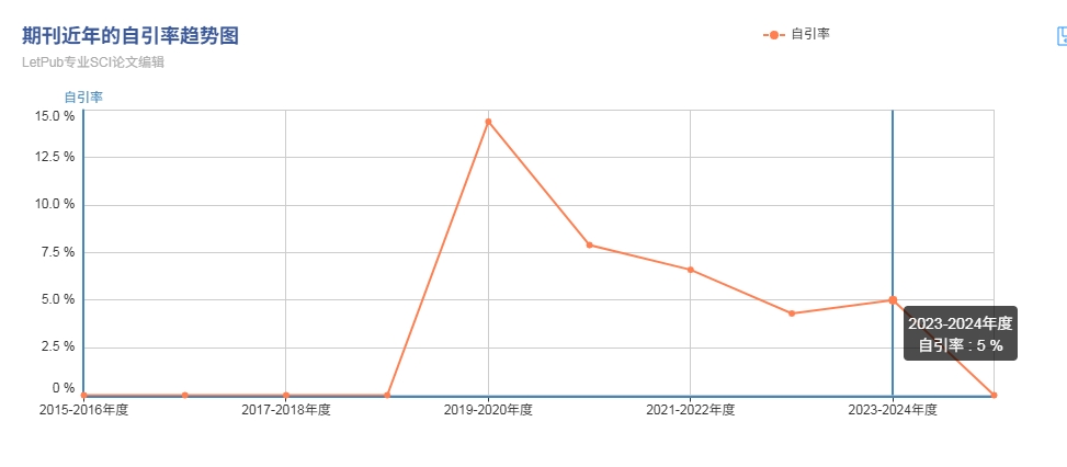 得辅学术 文章配图
