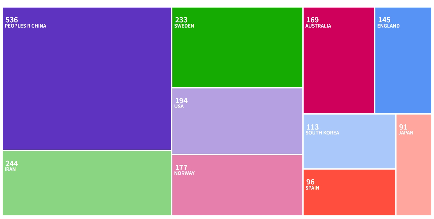 得辅学术 文章配图