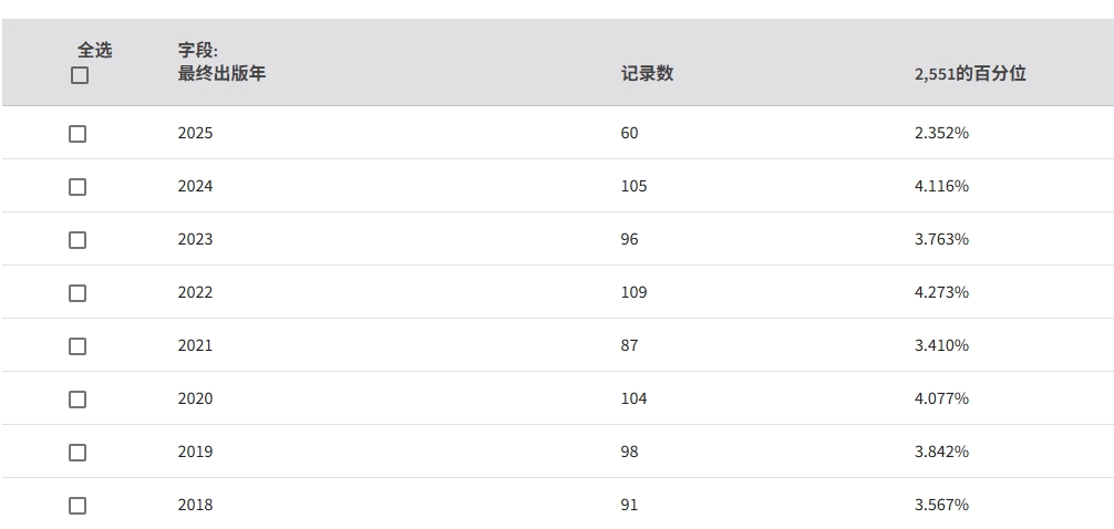 得辅学术 文章配图