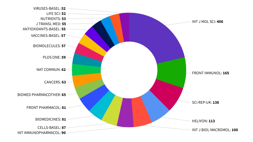 得辅学术 文章配图