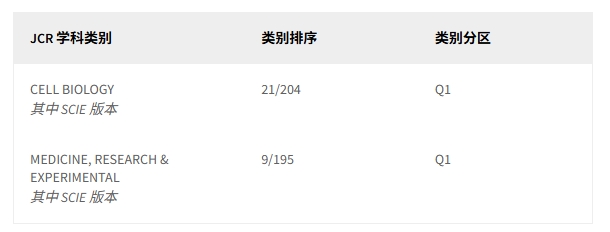 得辅学术 文章配图