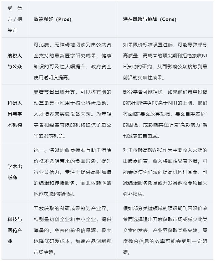 得辅学术 文章配图