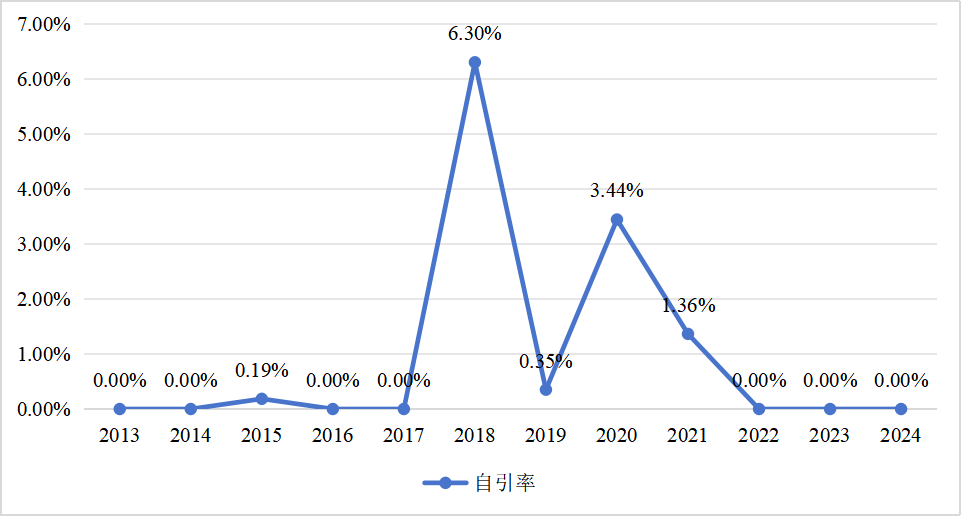得辅学术 文章配图